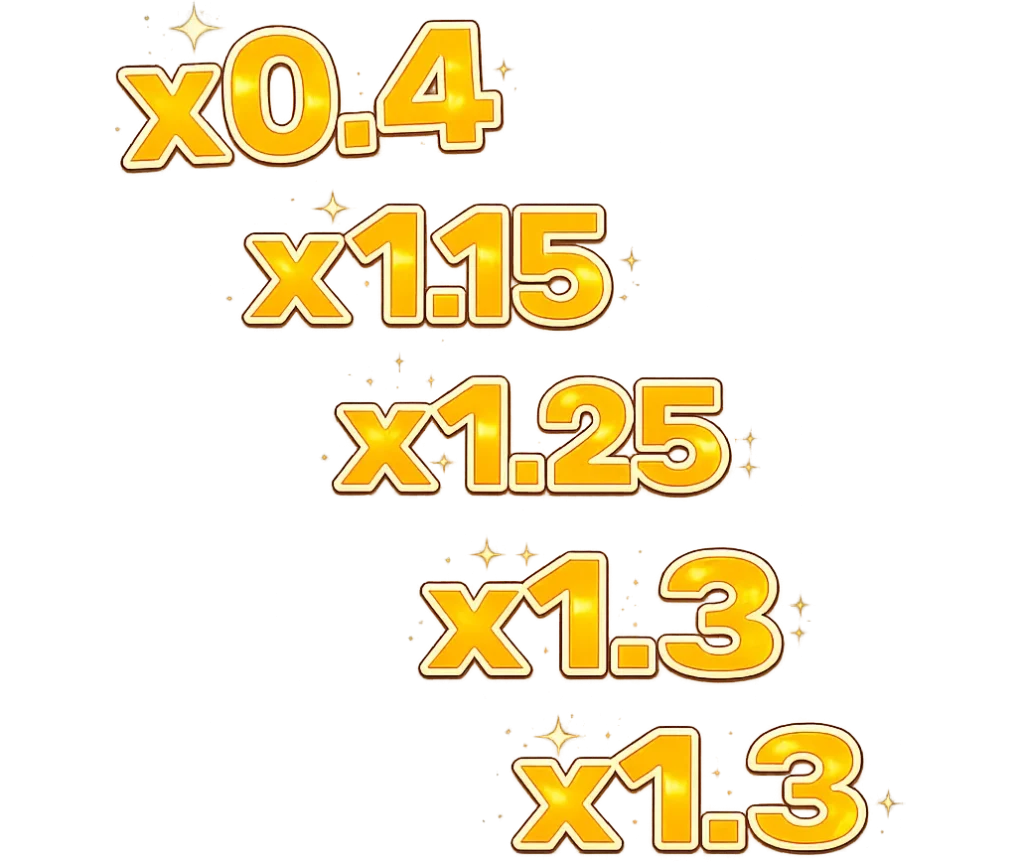 Multiplier Growth